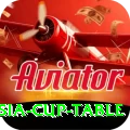 asia cup table Gold v5.8.3