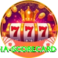 india scorecard Apps (Tools & Injectors) Ultimate v2.1.3